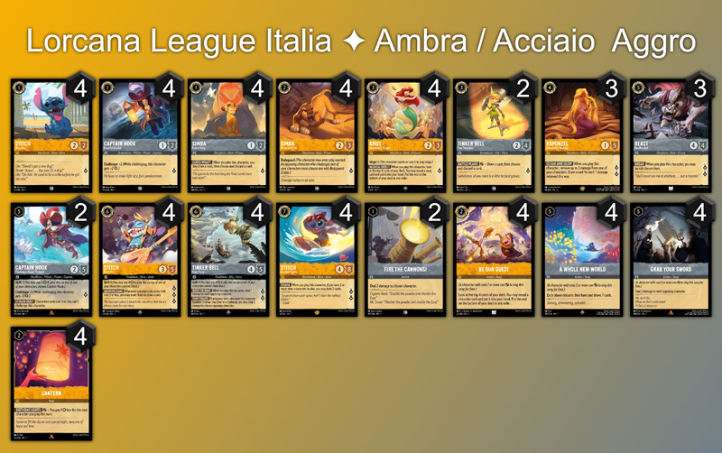 Decklist Ambra Acciaio Aggro Value